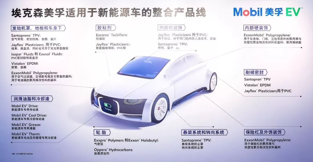 亚博买球:埃克森美孚以创新产品推动中国新能源汽车产业创新发展